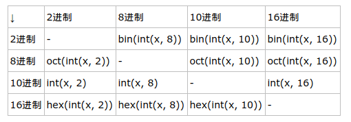 进制转化函数.png